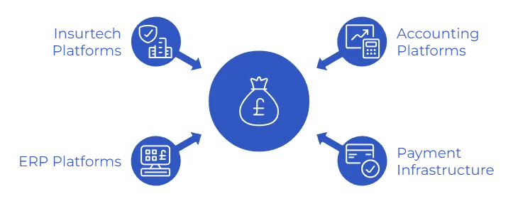 Why Financial Reconciliation Fails Without Verified Bank Data 5 reconciliation of payments