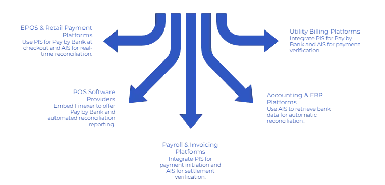 epos integration use cases