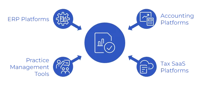 How Platforms Build MTD Quarterly Reporting With Reliable Digital Records 6 mtd digital records use cases