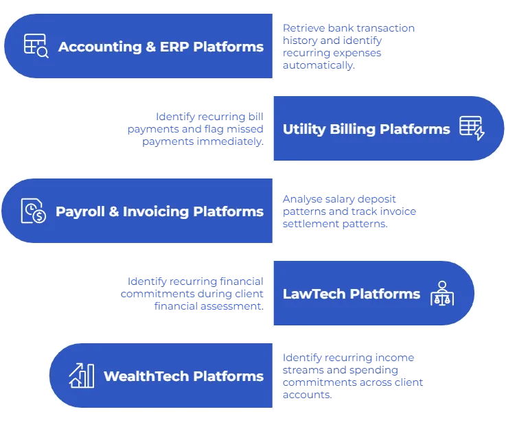 recurring payment solutions and use cases