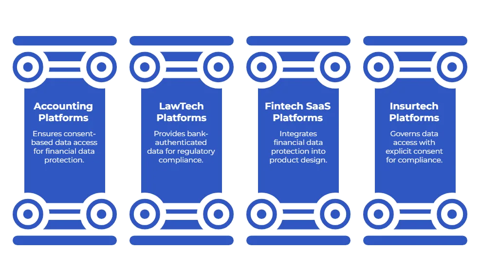 Financial Data Protection for UK Regulated Platforms: A Reliable Compliance Guide 6 Common Use Cases