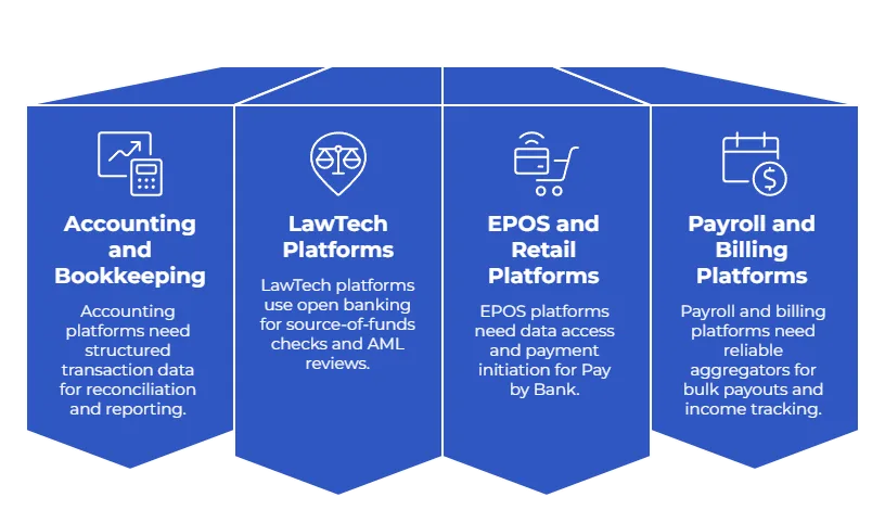 7 Best Open Banking Aggregators in the UK: A Reliable 2026 Guide to APIs, Coverage and Reliability 10 api aggregator use cases