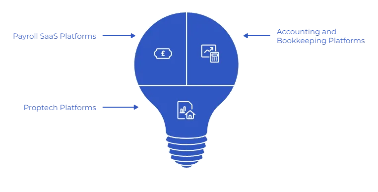 What Is Payroll Data and How Platforms Verify Salary Using Accurate Bank Transaction Data 6 what is payroll data use cases