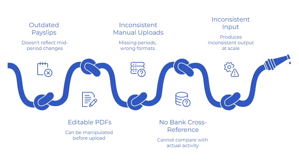 What Is Payroll Data and How Platforms Verify Salary Using Accurate Bank Transaction Data 4 payroll data