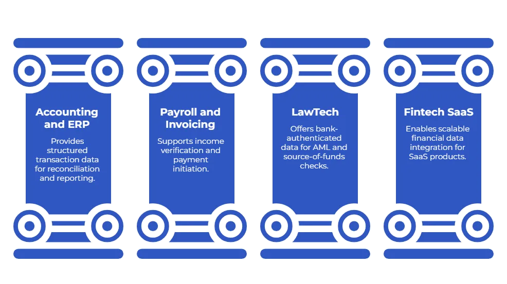 What Is Open Banking Infrastructure finexer's use cases
