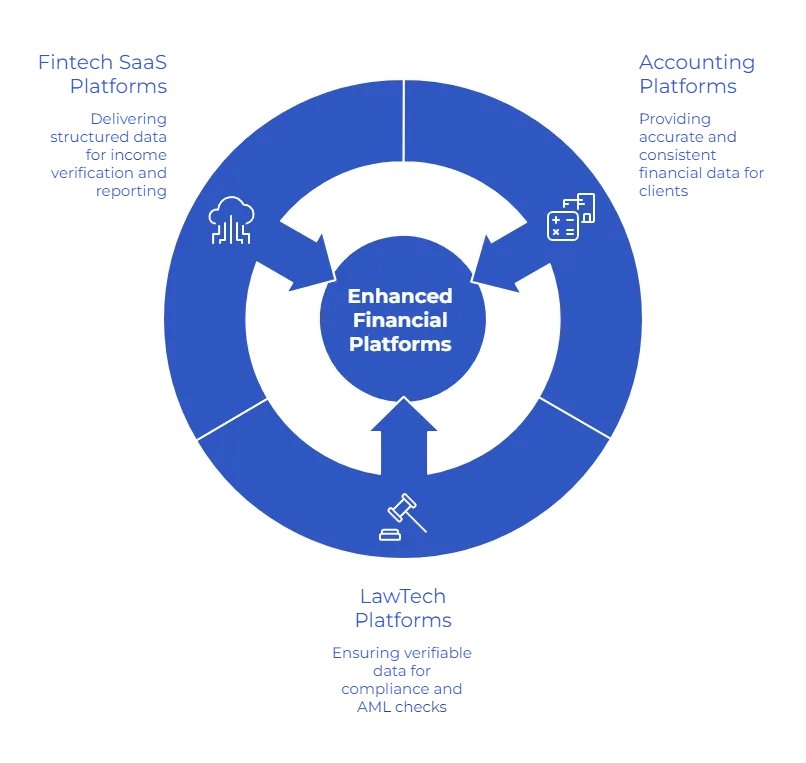 extract data from bank statements common use cases