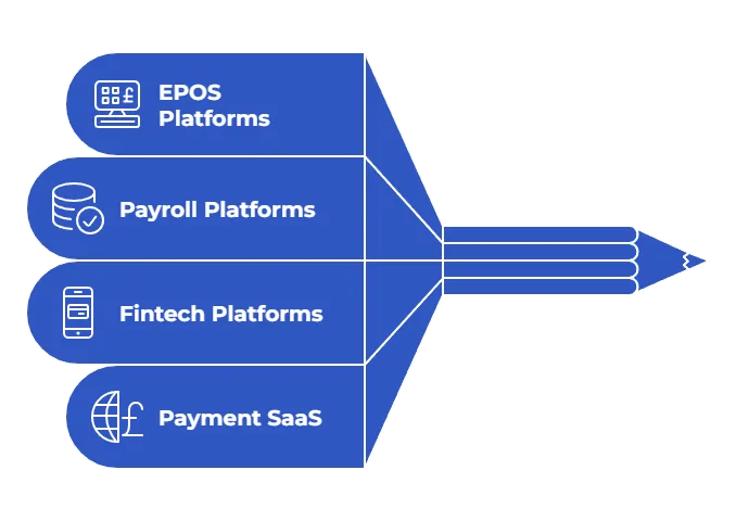 what is real time payments use cases