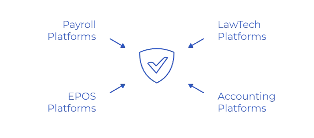 Transaction Monitoring Process: Why AML Monitoring Fails Without Real-Time Data 6 AML transaction monitoring rules use cases