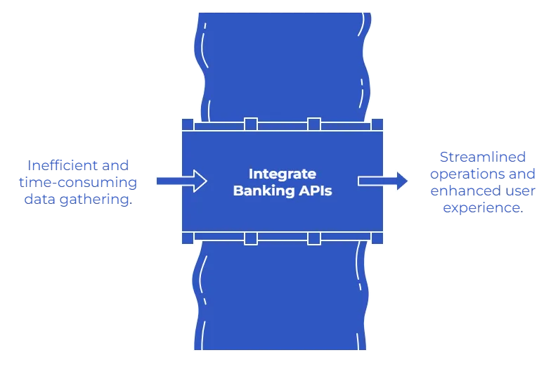 Bank API Integration: How UK Platforms Add Banking Capabilities to Their Products 4 banking api