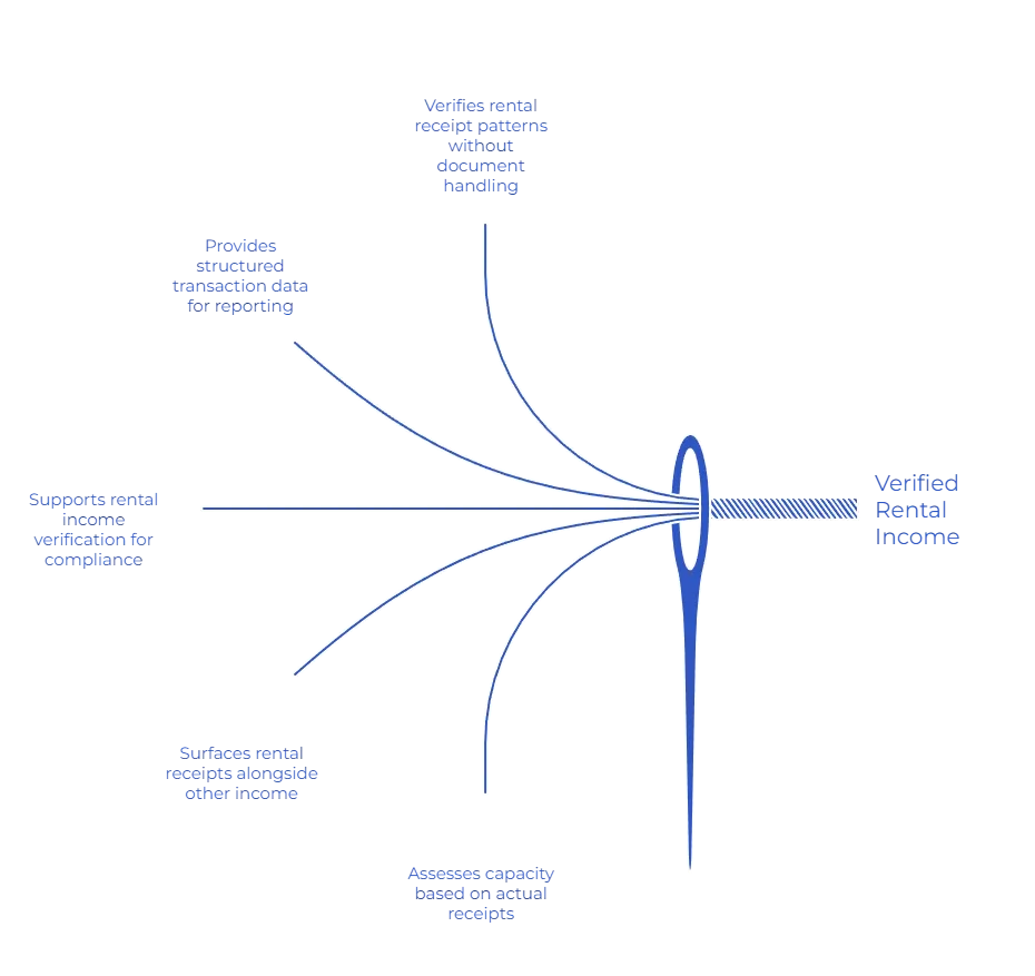 Rental Income Verification: How Platforms Validate and Value Rental Income Using Bank Data 5 use caes