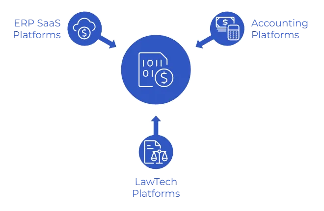 Why Platforms Are Replacing Bank Statement Uploads With Automated Bank Statement Analysis 6 automated bank statement retrieval