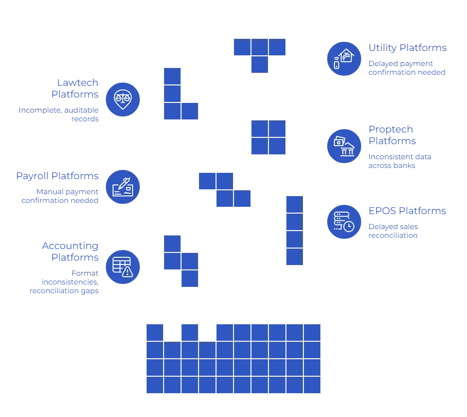 Accounting Integration: Why Reconciliation of Payments Breaks Without a Reliable Data Layer 6 use cases