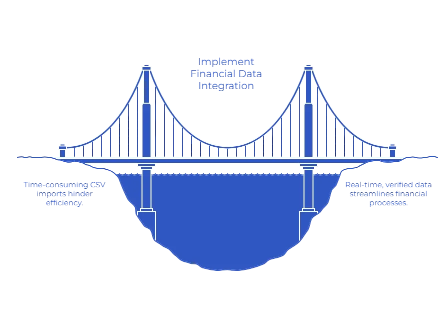 financial data integration
