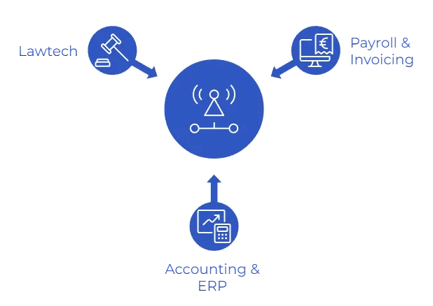 Payroll Data: Why Platforms Need a Unified API Instead of Fragmented Integrations 6 payroll data use cases
