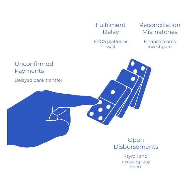 What Is the Business Impact of Unconfirmed Payments