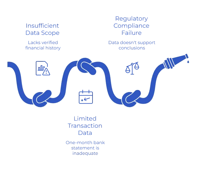 Why Does Financial Due Diligence Fail at the Data Input Layer