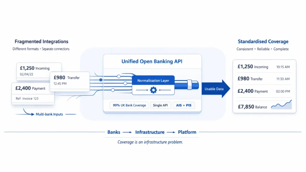 where is open banking available
