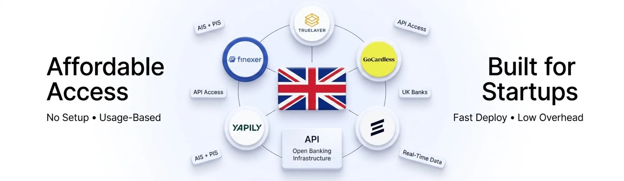 5 Best Affordable Open Banking Providers for UK Startups and SMEs