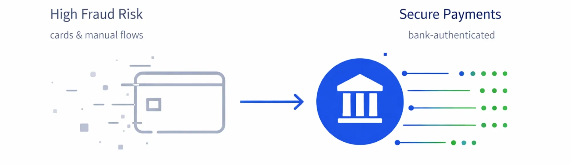 Alternative Payment Methods: Why Traditional Payments Increase Fraud Risk