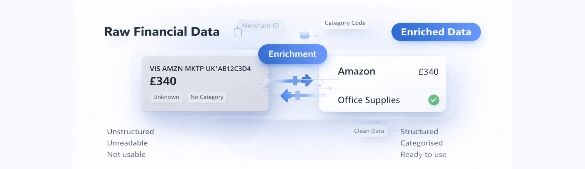 B2B Data Enrichment Services: Why Raw Financial Data Fails