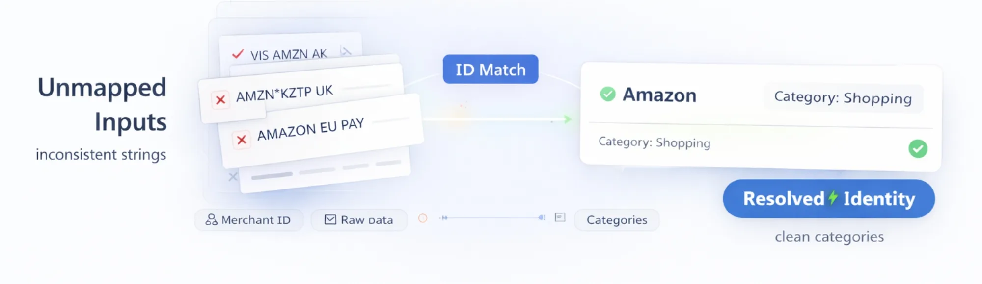 Bank Transaction Categorisation: Why It Fails in Real Workflows