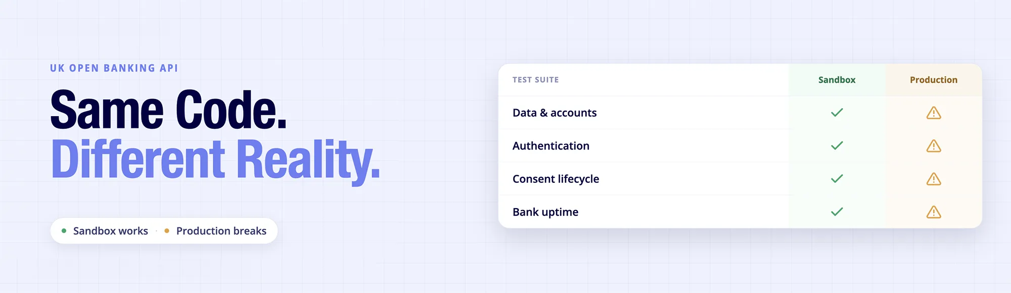 UK Open Banking API: Why Sandbox Works, Production Breaks
