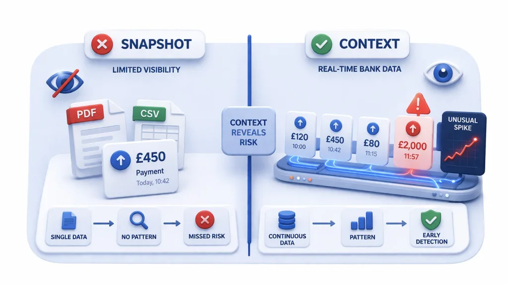 How Does Bank Transaction Data Help Platforms Detect Fraud Earlier