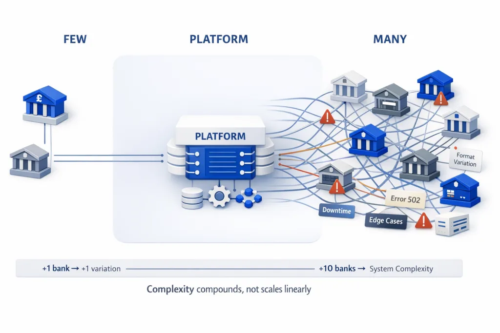 api integration challenges