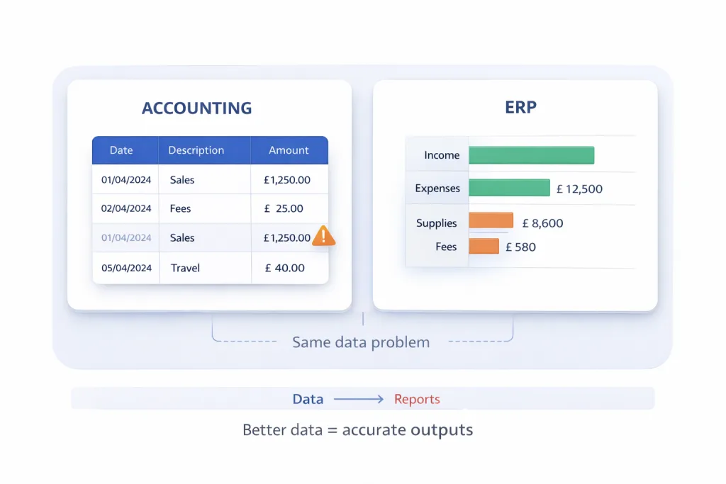 Business Financial Reporting: Why Reports Go Wrong 6 reporting finance use cases