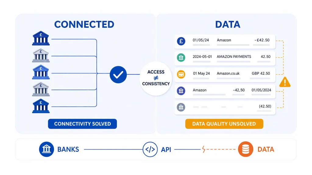 financial data connectivity
