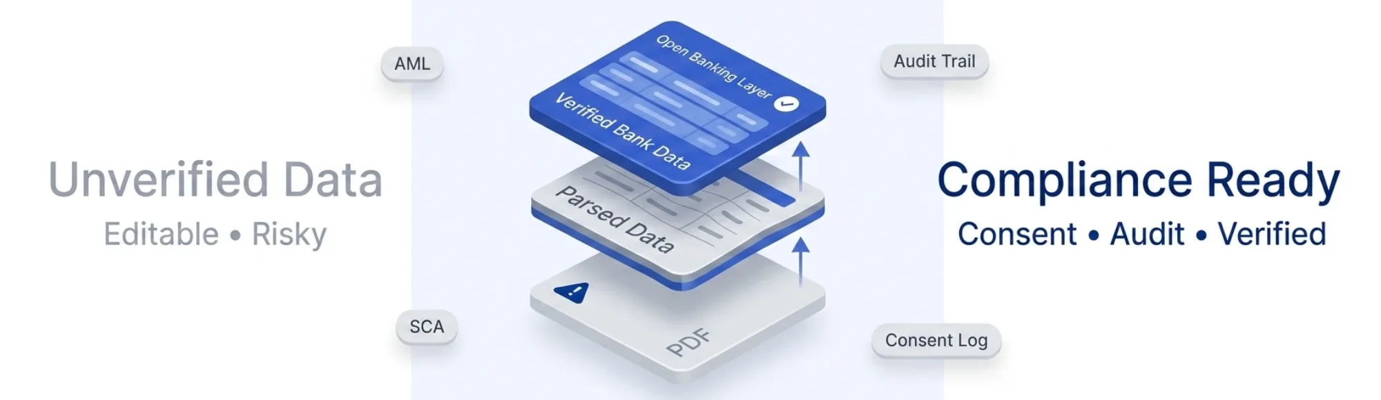 Cheapest Way to Fetch Client Bank Statements for Solicitors (Without Compliance Risk)