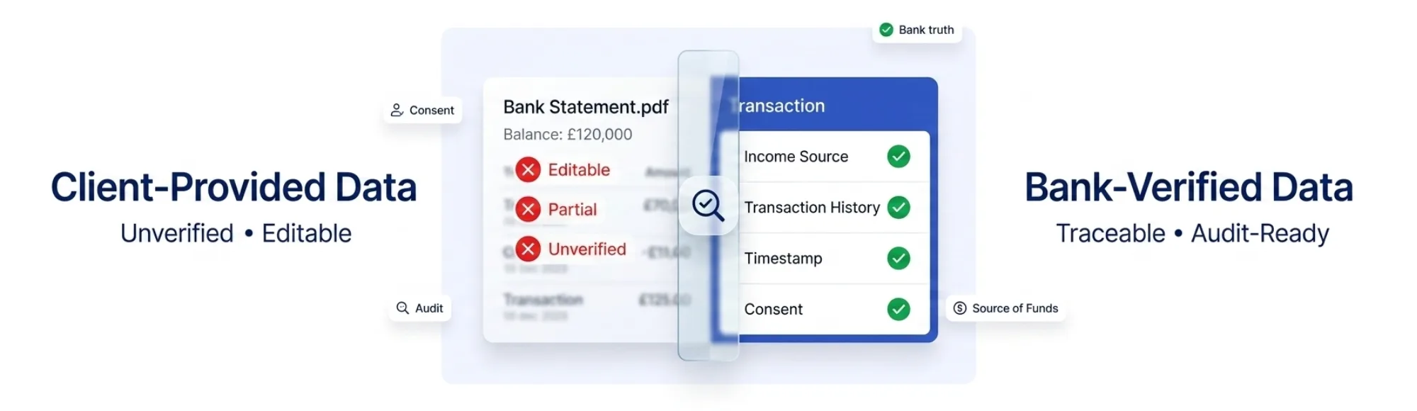 Enhanced Client Due Diligence: Making Compliance Work in Practice