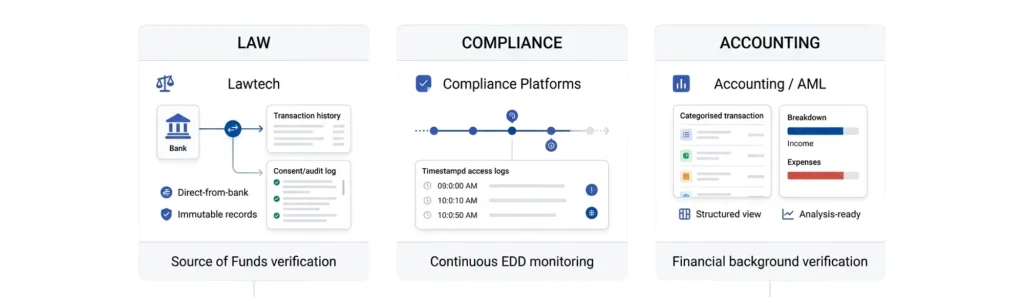 Enhanced Client Due Diligence use cases