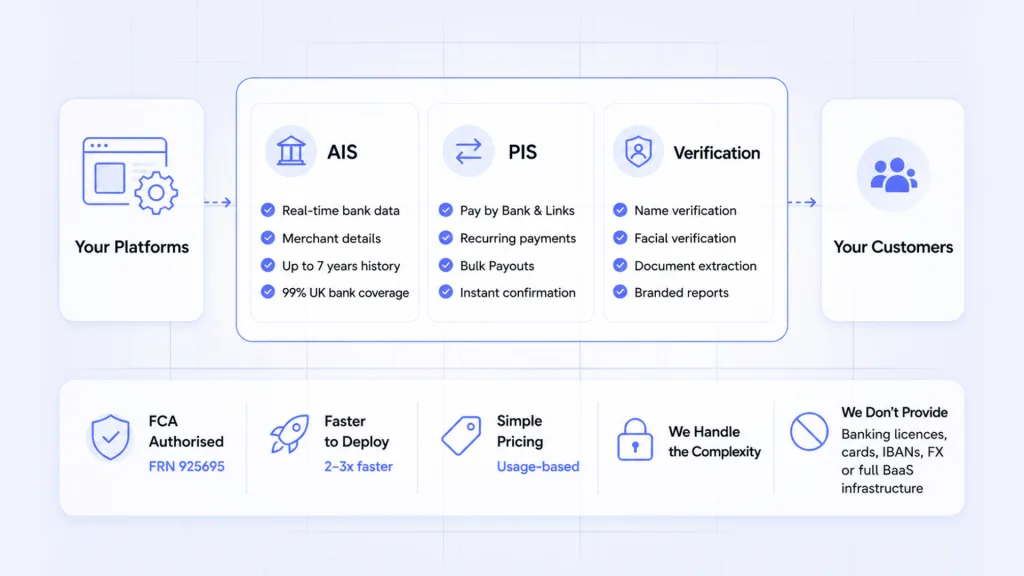 What Does Finexer Provide as a White Label Finance Solution