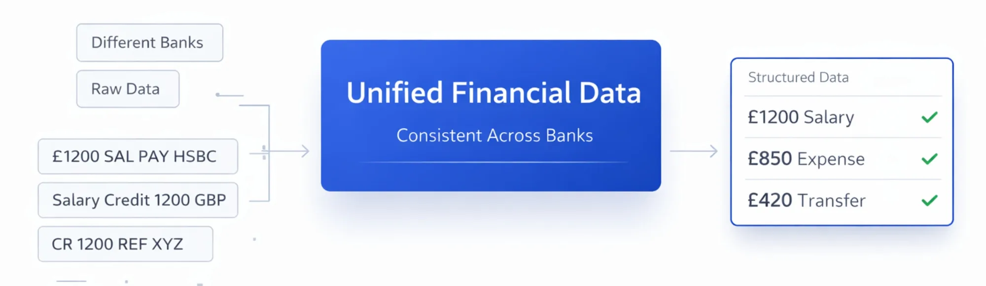 Financial Data Connectivity Across Institutions: Best Fintech Platforms for Reliable Integration