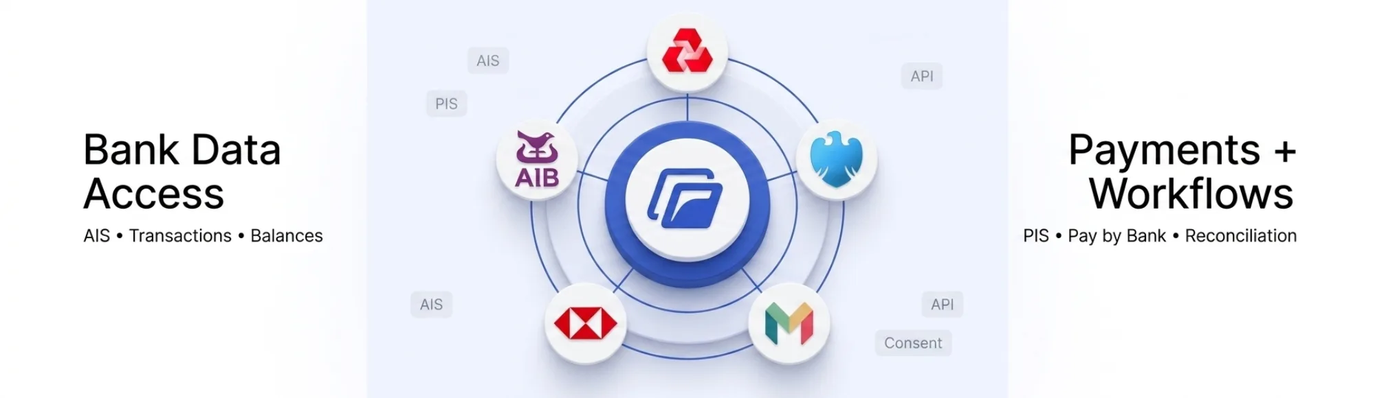 Finexer Open Banking: Infrastructure for Reliable Financial Workflows