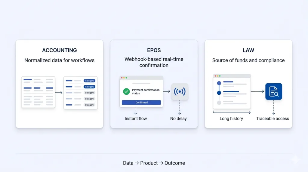 uk open banking api use cases