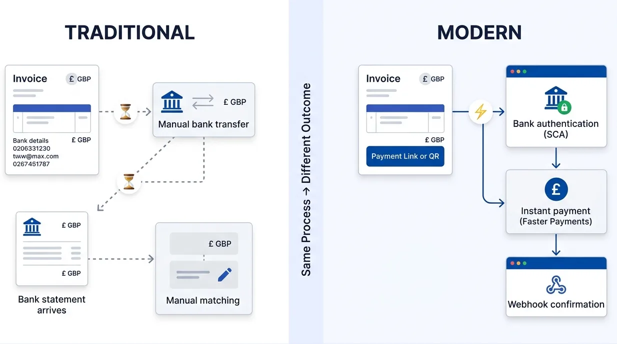 How Does the Invoice Payment Process Work With Traditional vs Modern Methods