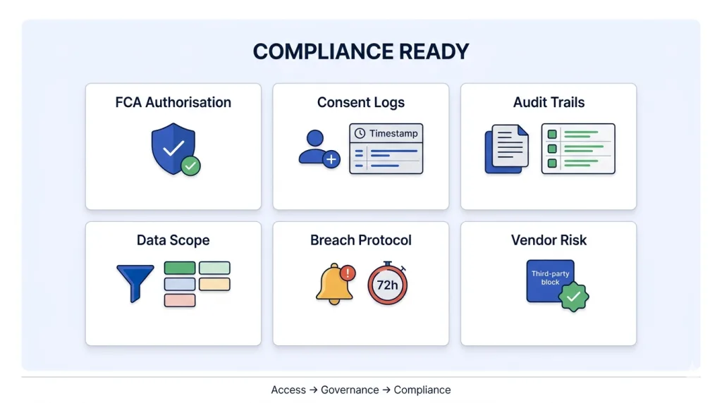 What Criteria Predict Compliance Readiness in Production