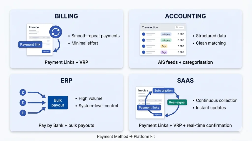 Which Invoice Payment Methods Should Billing and Accounting Platforms Prioritise