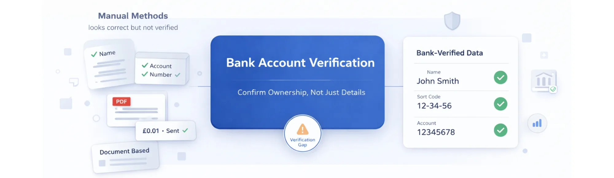 How to Verify Bank Account Details: The Most Reliable Methods