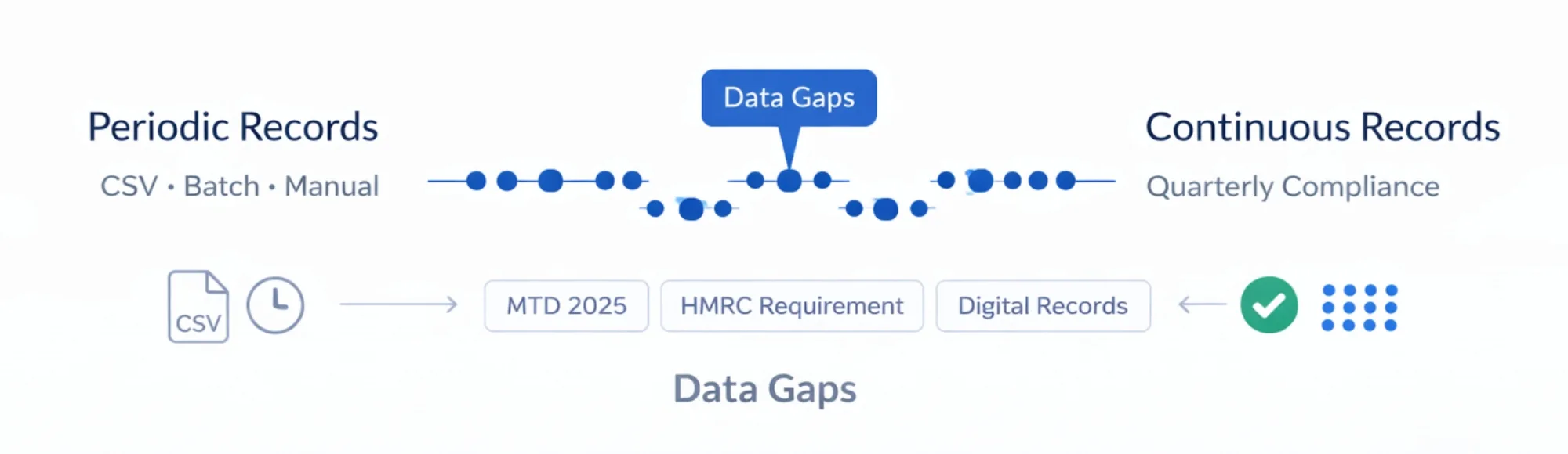 MTD Income Tax 2026: Why Most Systems Aren’t Ready