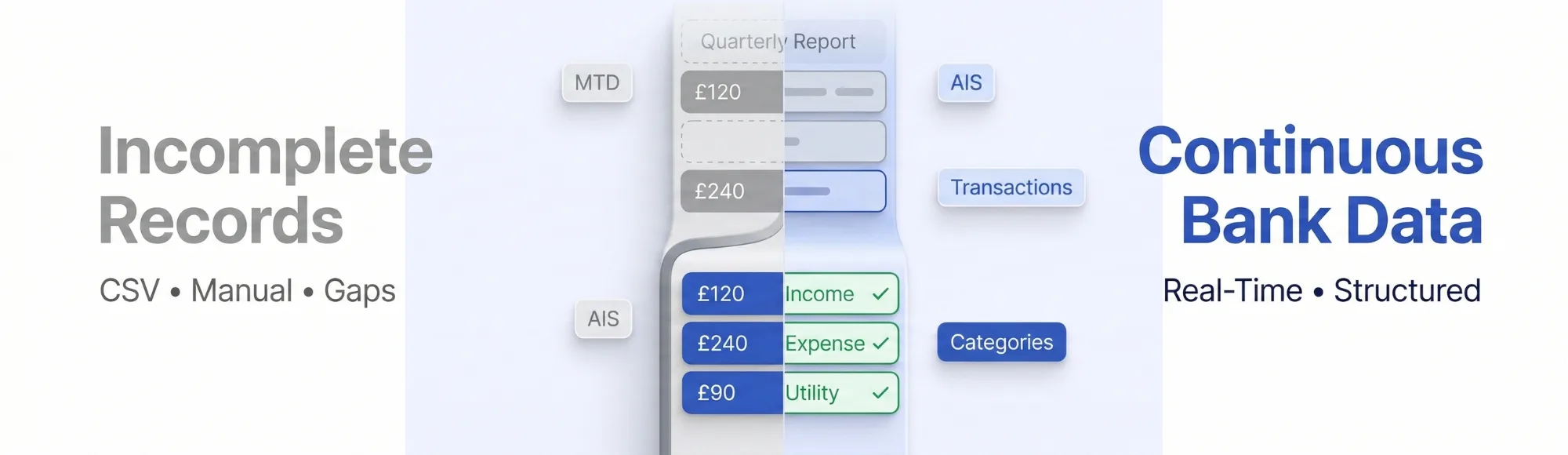 MTD Reporting Requirements: Why Platforms Fall Short