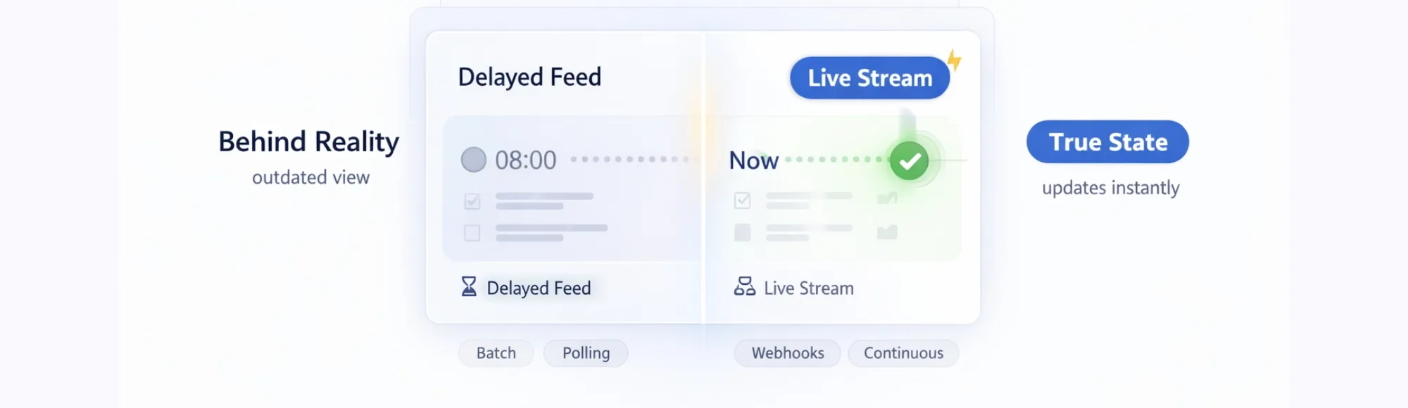 Real-Time Accounting: Why It’s Not Truly Real-Time