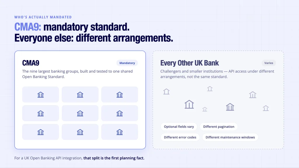 CMA9 Open Banking Standard scope - nine mandated banks versus other UK banks with varying API arrangements