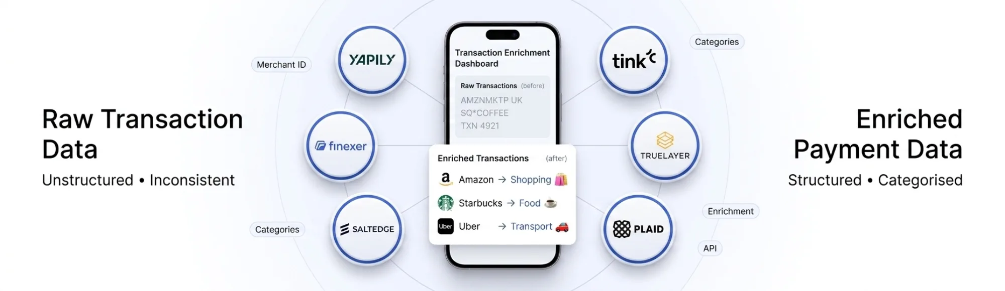 Top 6 Payment Data Enrichment API Providers for UK Platforms
