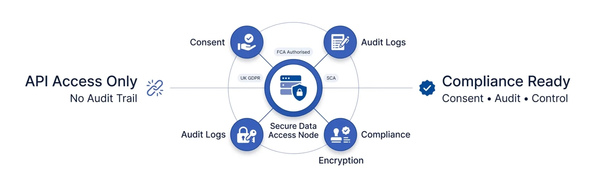 Secure Financial Data Access: Best Fintech Solutions for Safe API Integration