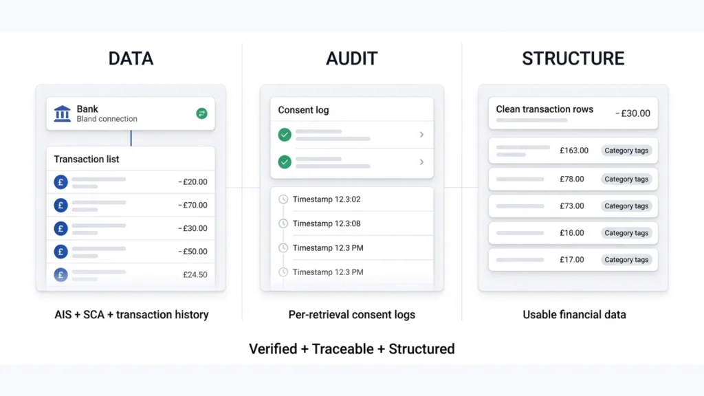 What Do Modern Client Due Diligence Solutions Require