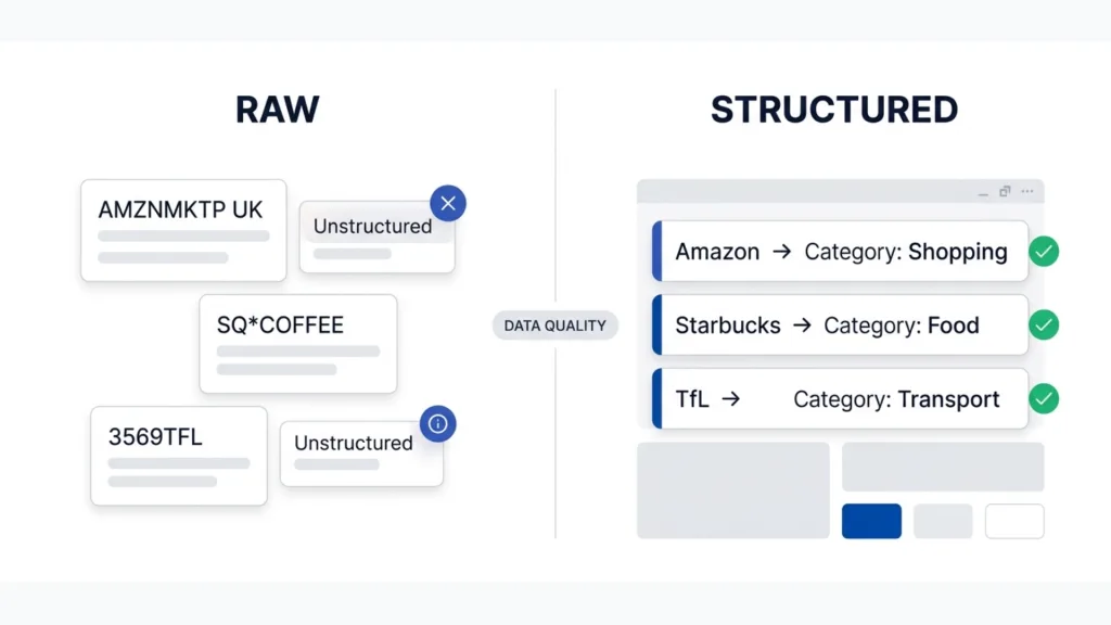 What Drives Accurate Expense Categorisation