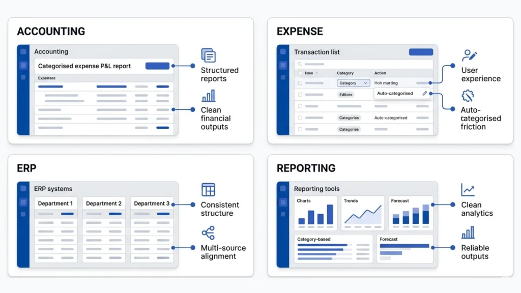 Expense Categorisation: Accurate Financial Workflows